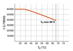 RL-T8 36 S 865/G13 HF