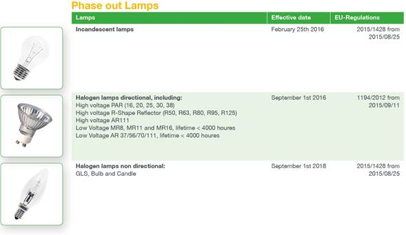 Halog ljuskällan fasas ut